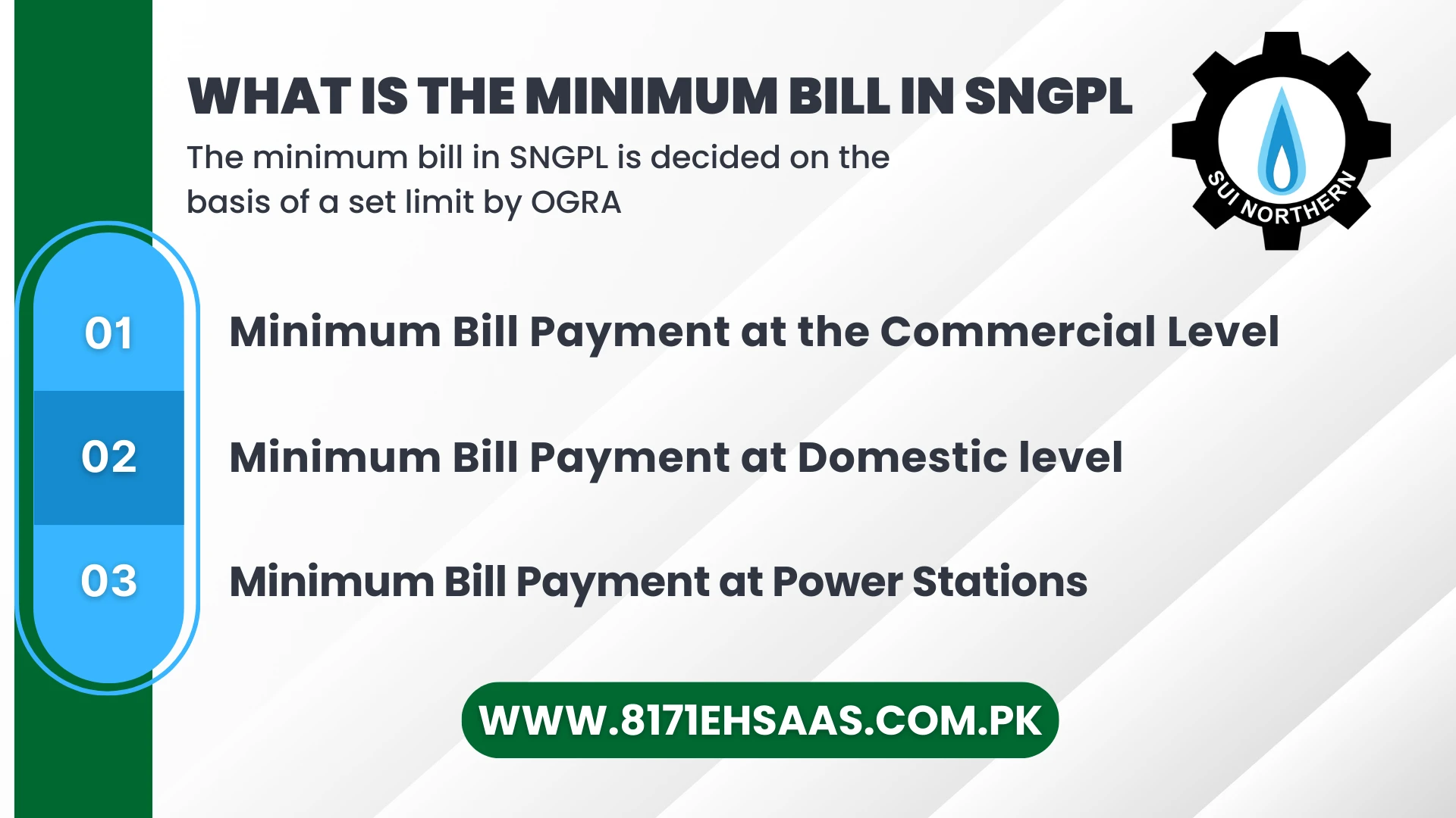What is the minimum Bill in SNGPL