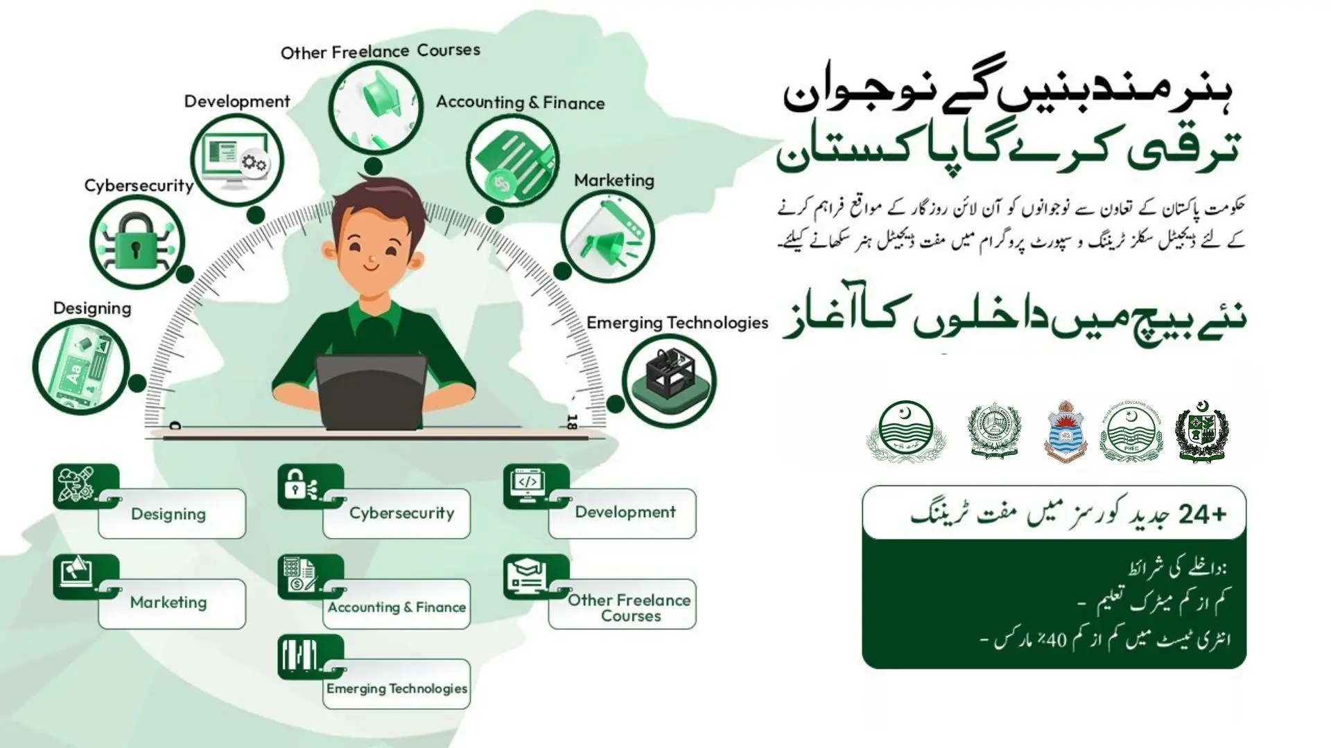 Online Training Courses Skills Development Kamyab Jawan Initiative